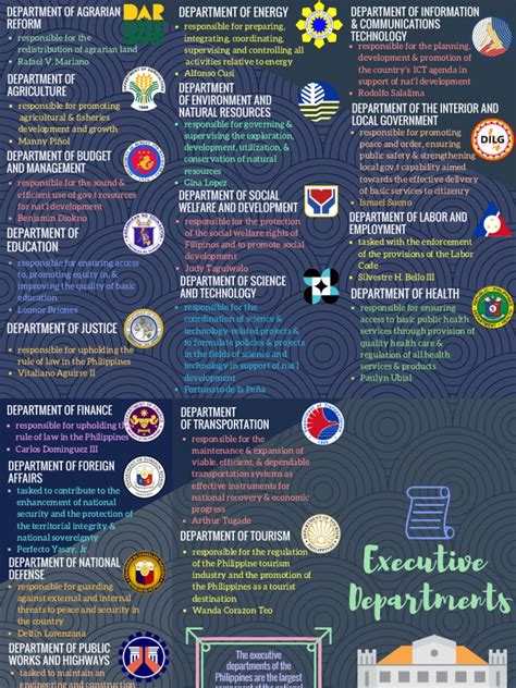 how many departments are there in the philippines|Government of the Philippines .